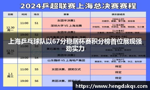 上海乒乓球队以67分稳居杯赛积分榜首位展现强劲实力